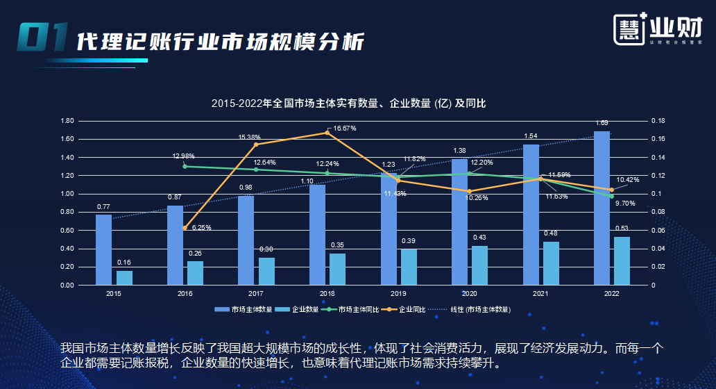 『业财蓝海 慧领未来』慧业财现面向全国招商