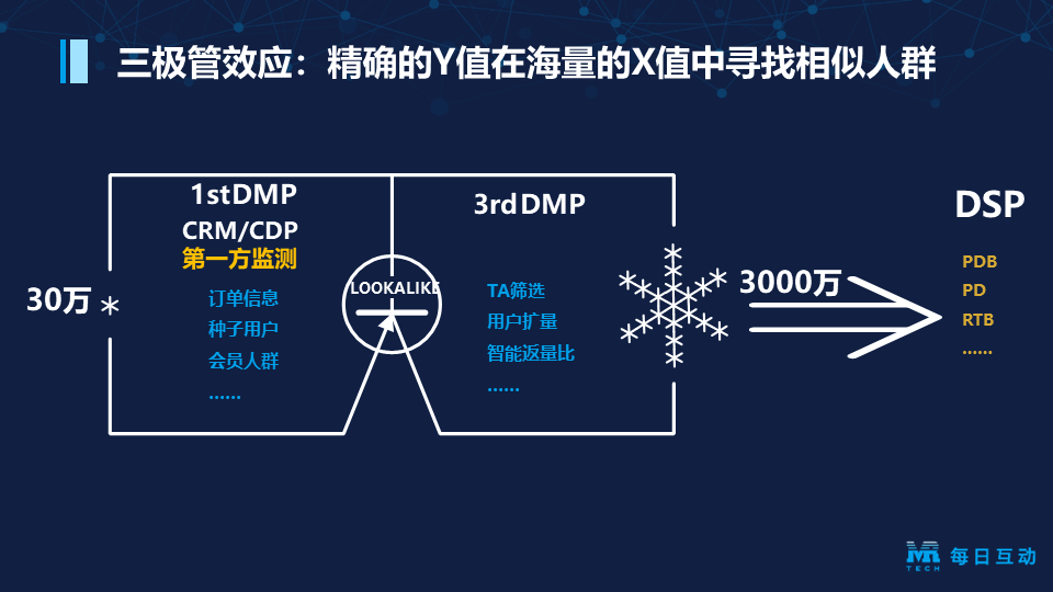 7月19日，每日互动（个推）将亮相G Media 2023 业界 第3张